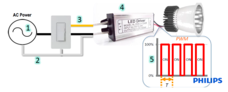 手持式频闪仪在LED照明灯具检测方向上的应用