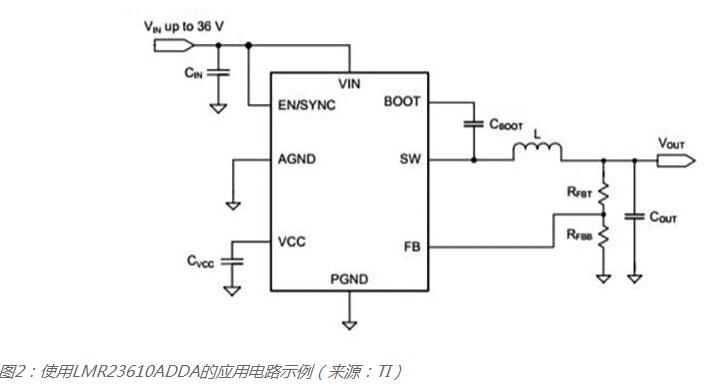 汽车照明的热管理方法是什么？