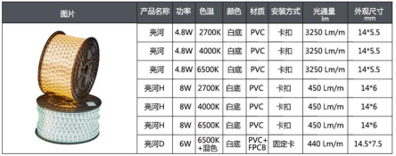 家中隐秘的角落 照明这样做酷呆了！