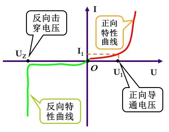 LED谐波测试应用