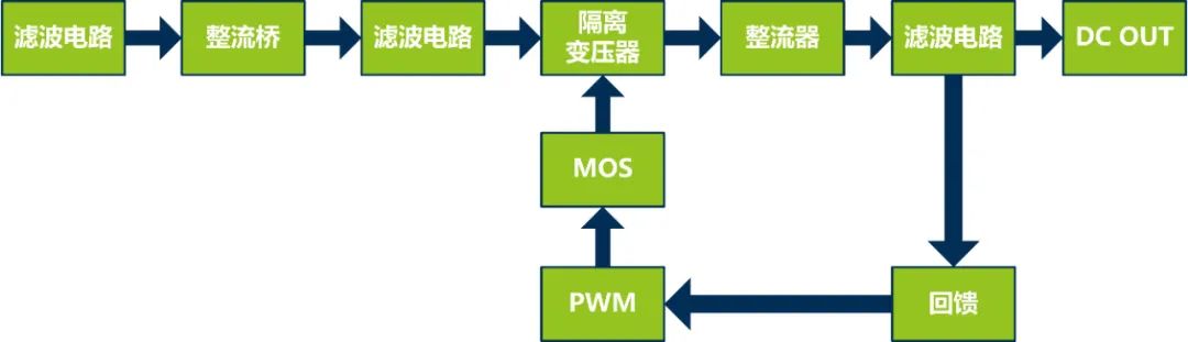 LED谐波测试应用