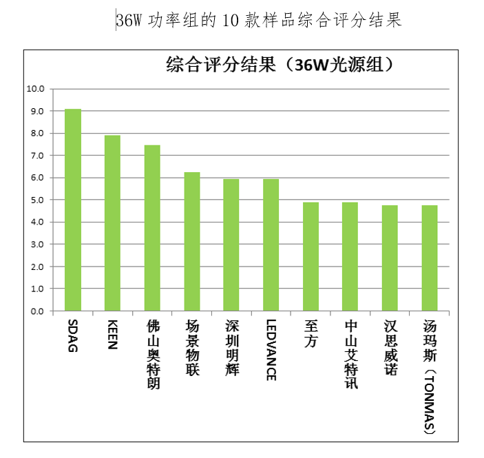 紫外线LED灯杀死新冠病毒，是谣言还是科学？