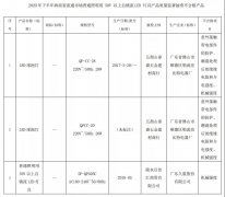 海南LED灯具产品抽查结果发布，不合格率为25%