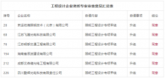 157家！2021新晋五家照明“双甲”企业