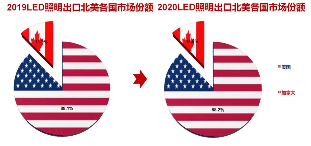 跌宕起伏，逆境勃发—2020年中国照明行业出口情况报告