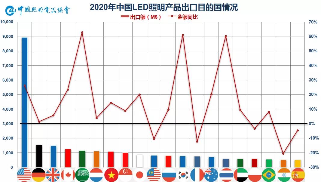 跌宕起伏，逆境勃发—2020年中国照明行业出口情况报告