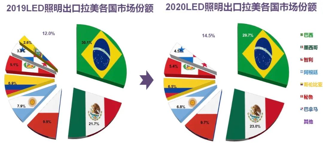 跌宕起伏，逆境勃发—2020年中国照明行业出口情况报告