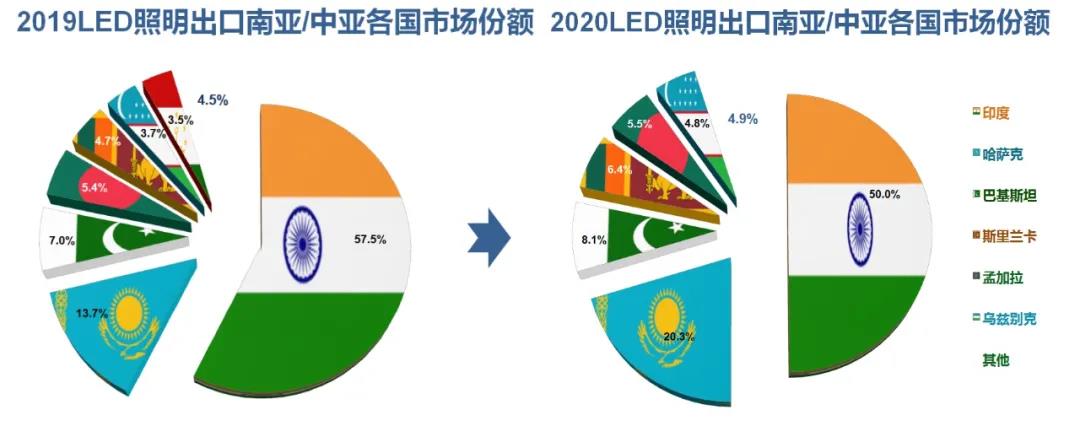 跌宕起伏，逆境勃发—2020年中国照明行业出口情况报告