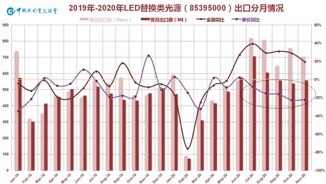 跌宕起伏，逆境勃发—2020年中国照明行业出口情况报告