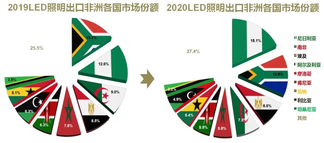 跌宕起伏，逆境勃发—2020年中国照明行业出口情况报告