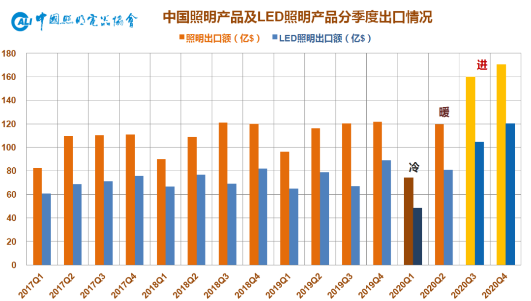 跌宕起伏，逆境勃发—2020年中国照明行业出口情况报告