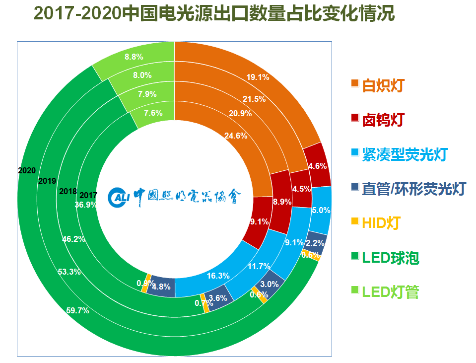 跌宕起伏，逆境勃发—2020年中国照明行业出口情况报告