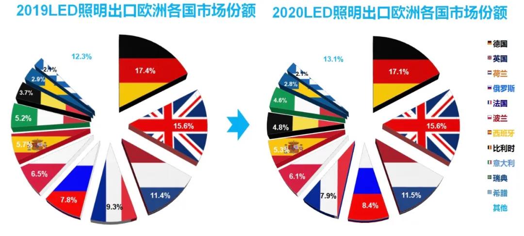 跌宕起伏，逆境勃发—2020年中国照明行业出口情况报告