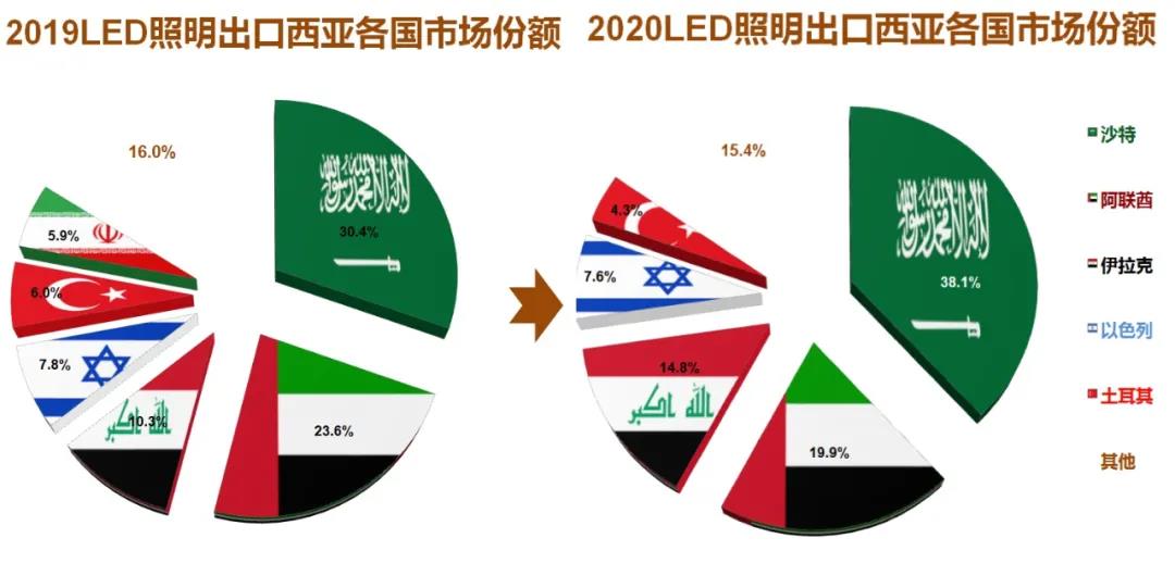 跌宕起伏，逆境勃发—2020年中国照明行业出口情况报告