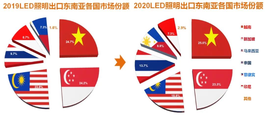 跌宕起伏，逆境勃发—2020年中国照明行业出口情况报告