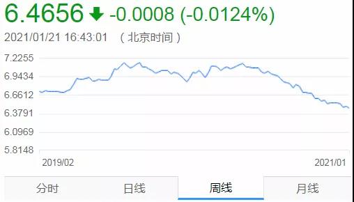 跌宕起伏，逆境勃发—2020年中国照明行业出口情况报告