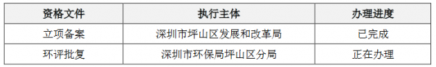 募资10.5亿！富满电子发力Mini/Micro LED、5G芯片等项目