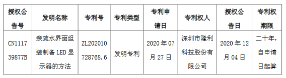 隆利科技获得Micro LED巨量转移技术相关专利