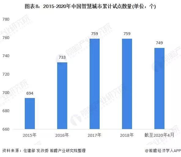 预见2021：《2021年中国智慧城市建设产业全景图谱》