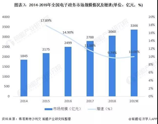 预见2021：《2021年中国智慧城市建设产业全景图谱》