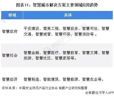 预见2021：《2021年中国智慧城市建设产业全景图谱》