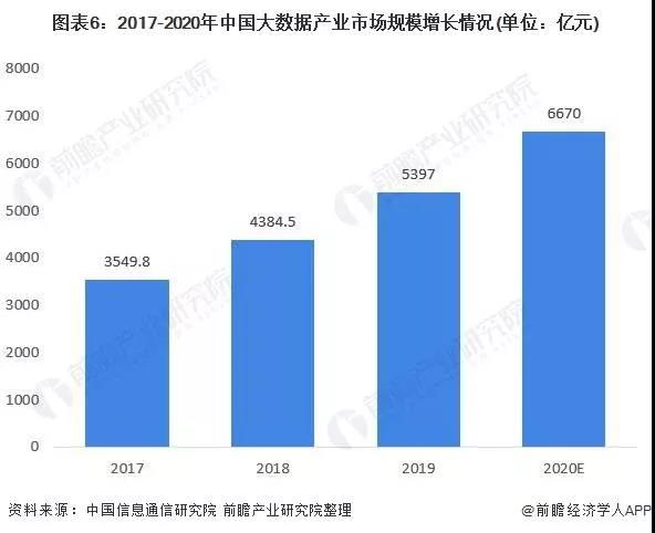 预见2021：《2021年中国智慧城市建设产业全景图谱》