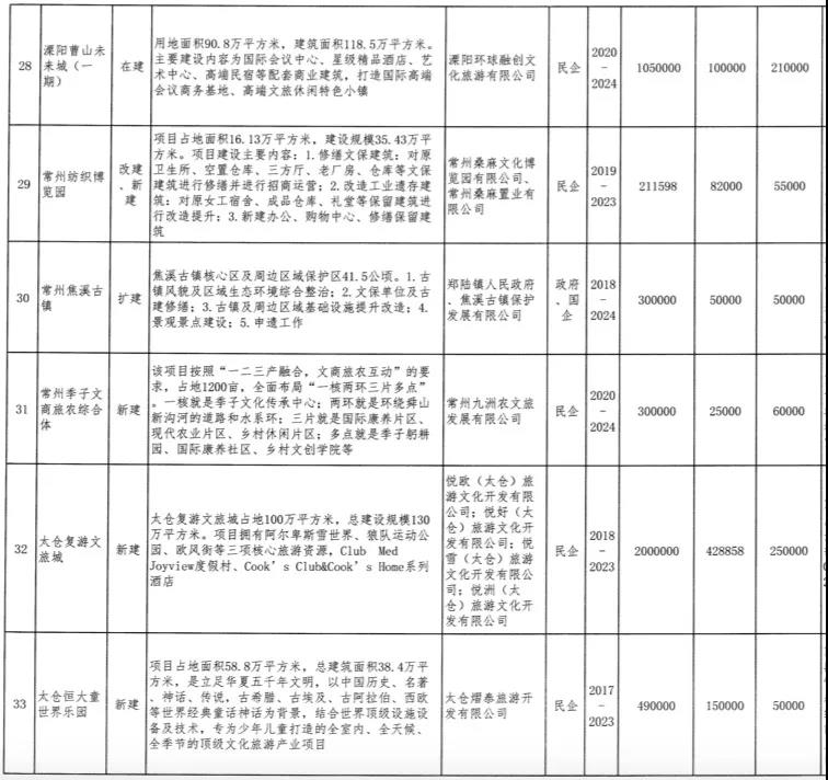 总投资2858亿！江苏公布70个重点文旅项目