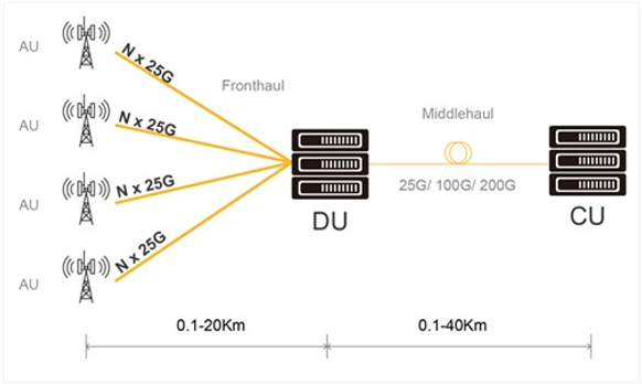 首尔伟傲世开始大规模量产用于5G通信的25Gbps VCSEL