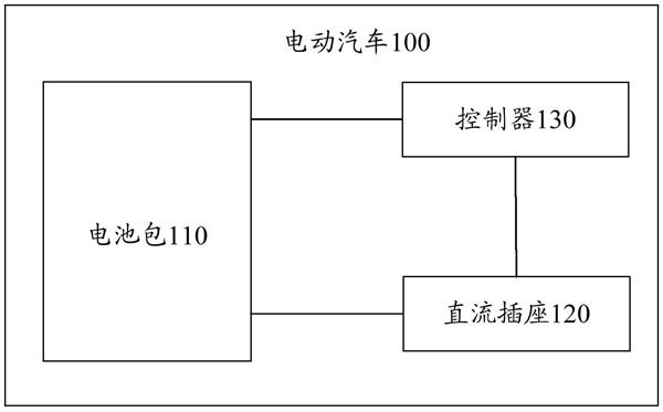 华为公开新专利：两台电动车可相互充电