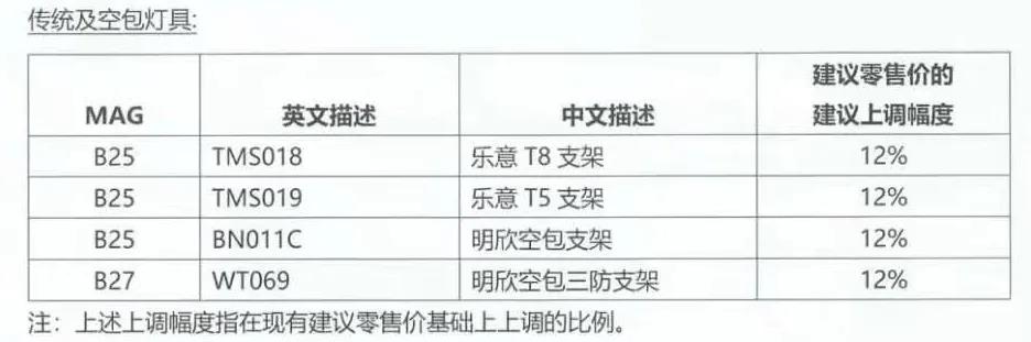 昕诺飞再发涨价通知