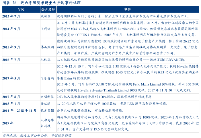 2021中国电工与照明行业发展趋势报告