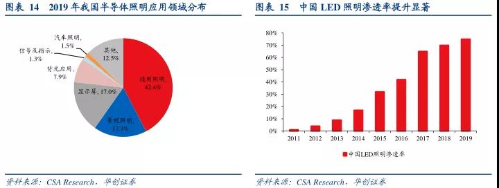 2021中国电工与照明行业发展趋势报告