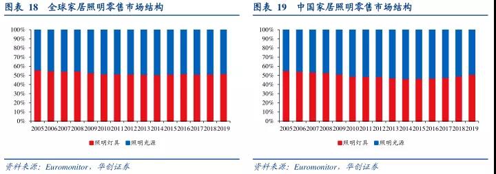 2021中国电工与照明行业发展趋势报告