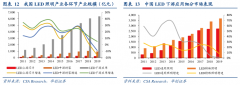 2021中国电工与照明行业发展趋势报告