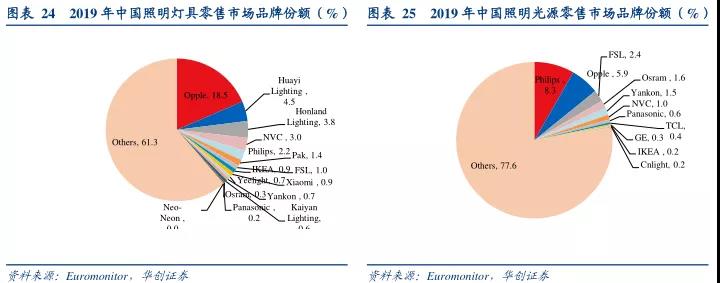 2021中国电工与照明行业发展趋势报告