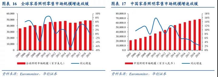 2021中国电工与照明行业发展趋势报告