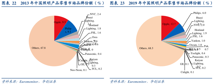 2021中国电工与照明行业发展趋势报告