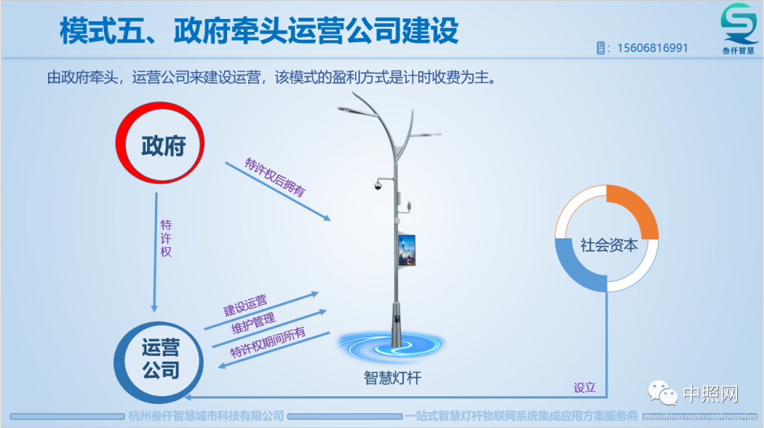 智慧灯杆九大建设运营模式