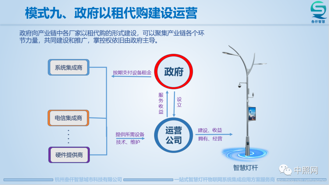 智慧灯杆九大建设运营模式