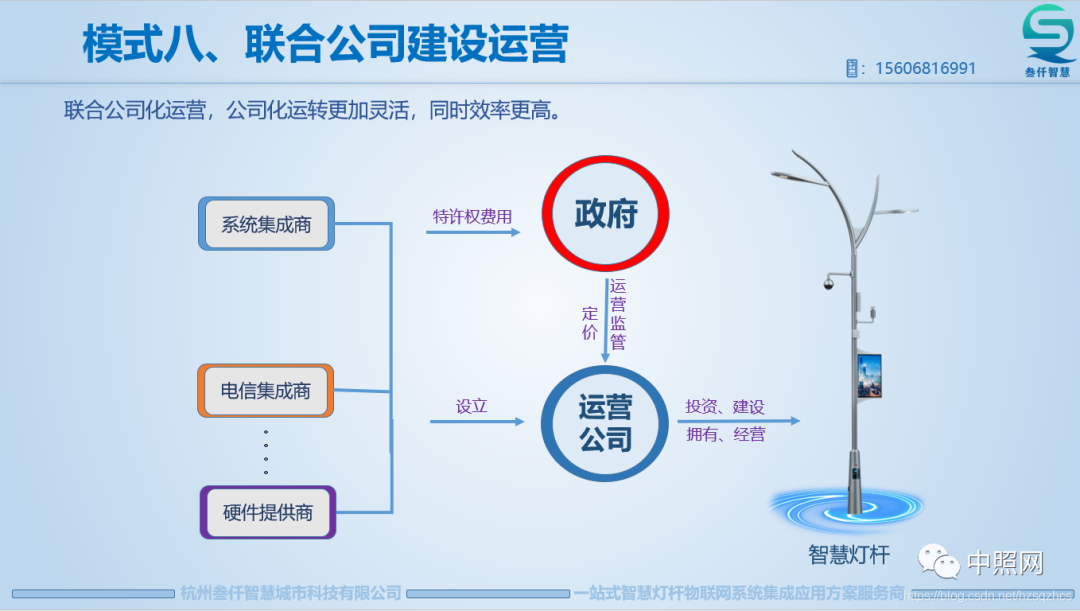 智慧灯杆九大建设运营模式