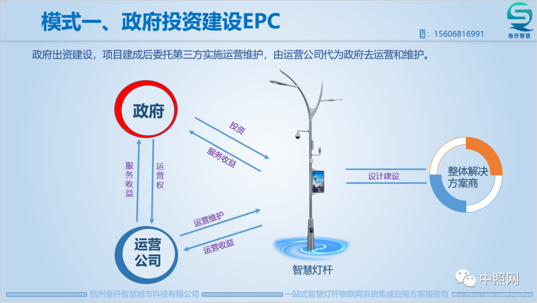 智慧灯杆九大建设运营模式