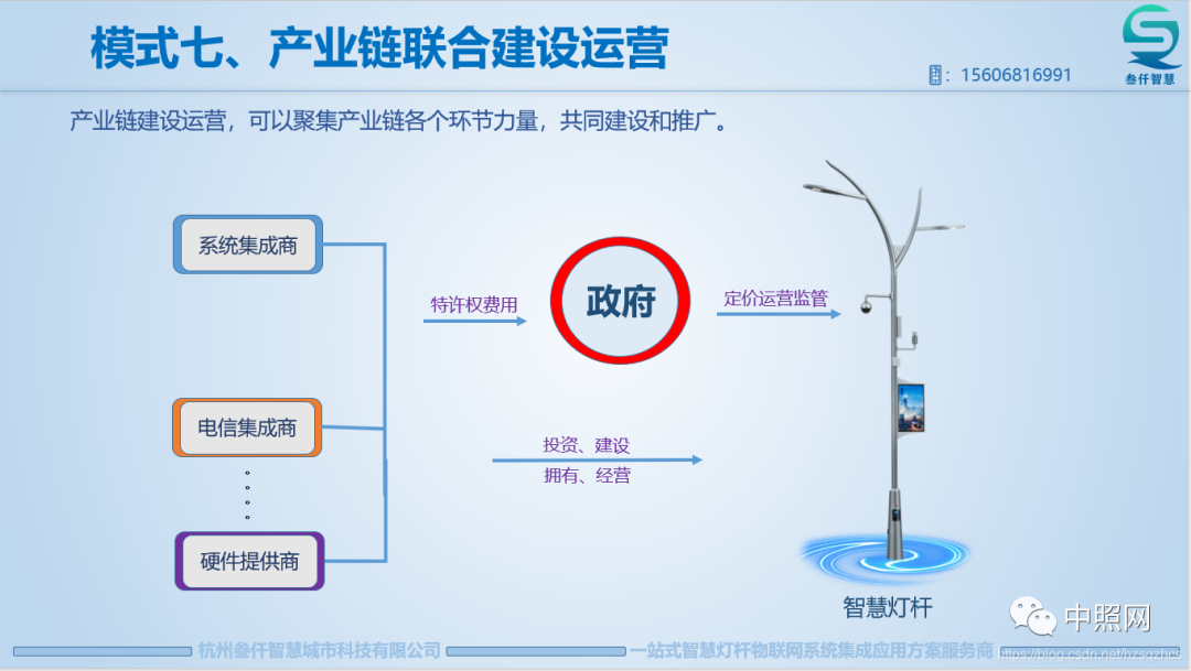 智慧灯杆九大建设运营模式