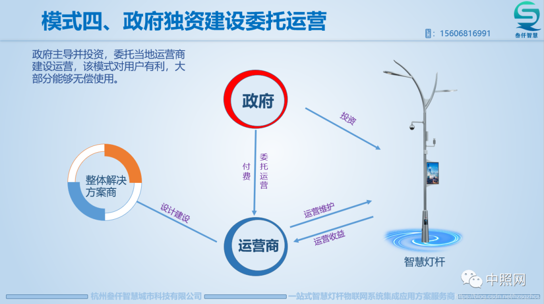 智慧灯杆九大建设运营模式