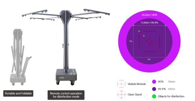 首尔伟傲世开发便携式Photon Stand表面消毒设备，可在10分钟内杀灭病毒