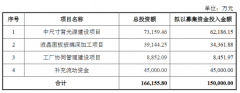 宝明科技：公司拟非公开增发募资不超过15亿元