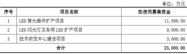 穗晶光电再冲IPO 将于创业板上市