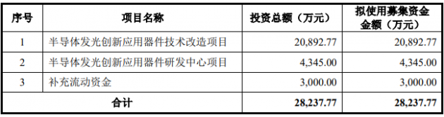 易来智能、旭宇光电科创板IPO审核状态均变更为“已问询”