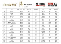 14家照明企业登上胡润全球富豪榜