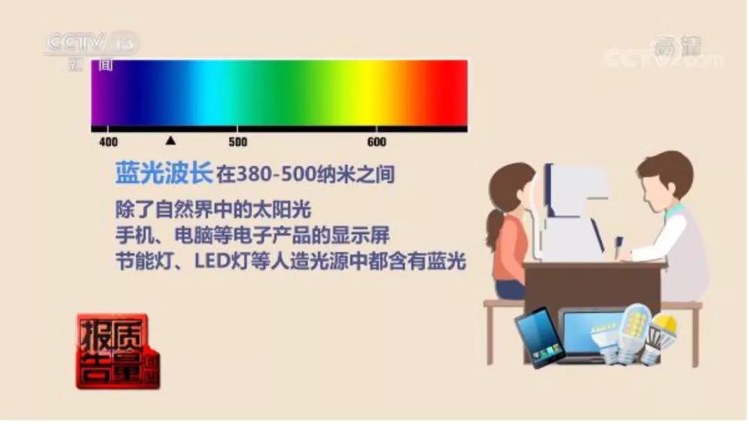 央视报道：防蓝光眼镜不一定能护眼，LED蓝光未必对人眼有害