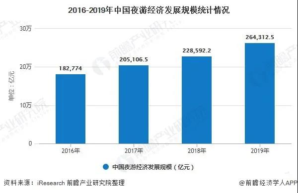 2020中国景观照明行业分析报告：文旅景观成为新热点